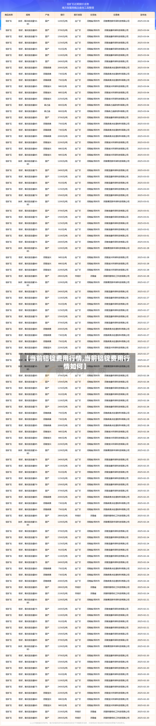 【当前铝锭费用行情,当前铝锭费用行情如何】-第2张图片