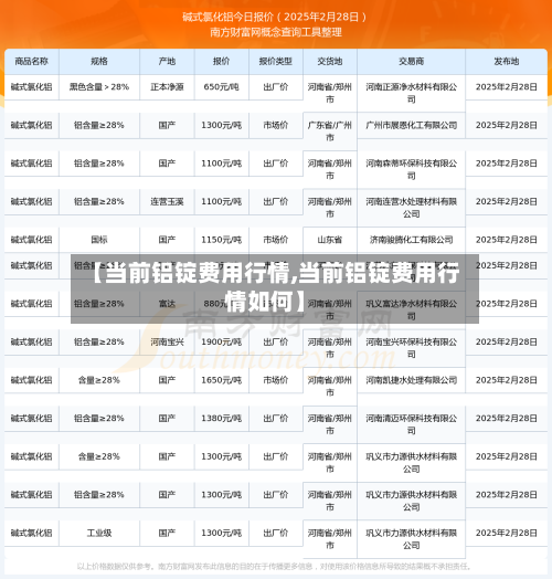 【当前铝锭费用行情,当前铝锭费用行情如何】