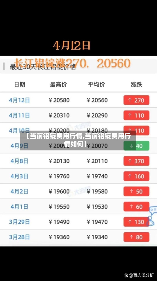 【当前铝锭费用行情,当前铝锭费用行情如何】-第3张图片