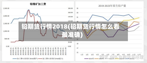 铅期货行情2018(铅期货行情怎么看最准确)