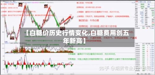 【白糖价历史行情变化,白糖费用创五年新高】