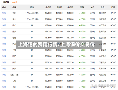 上海锡的费用行情/上海锡价交易价-第2张图片