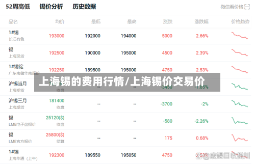 上海锡的费用行情/上海锡价交易价