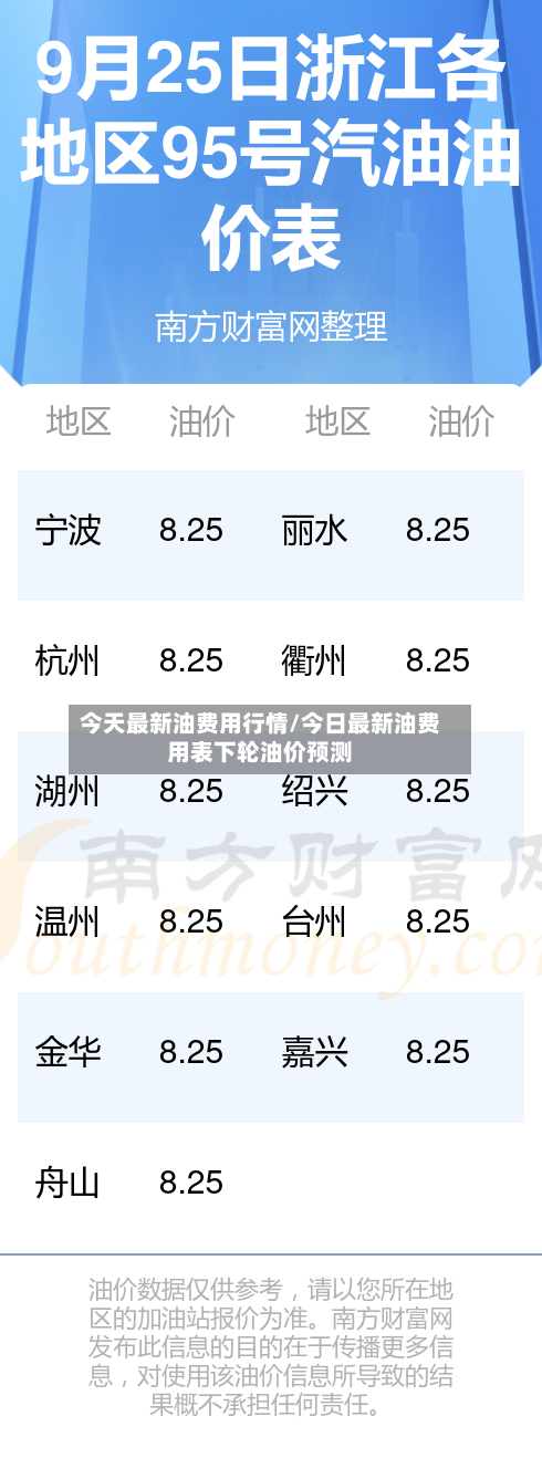 今天最新油费用行情/今日最新油费用表下轮油价预测