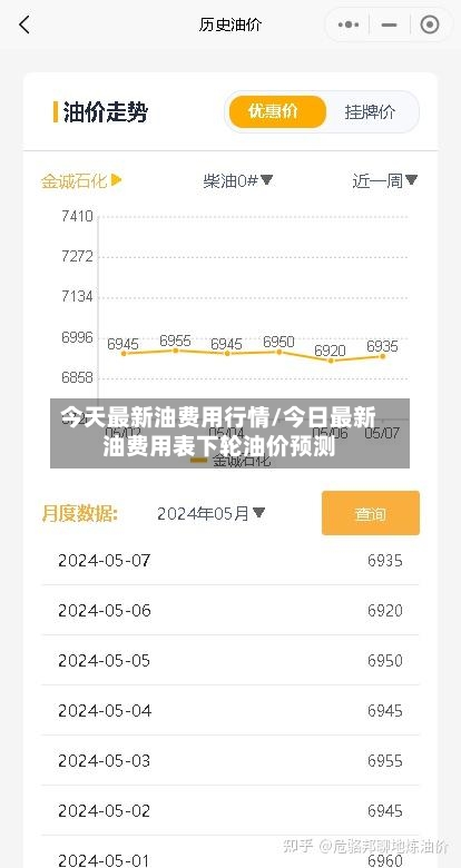 今天最新油费用行情/今日最新油费用表下轮油价预测-第3张图片