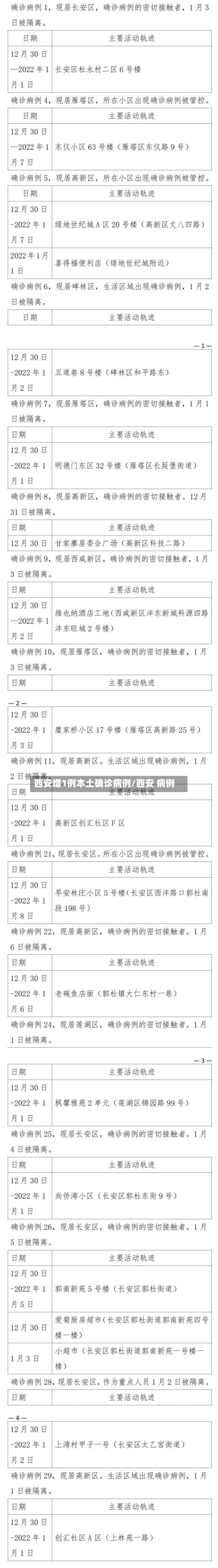 西安增1例本土确诊病例/西安 病例-第2张图片