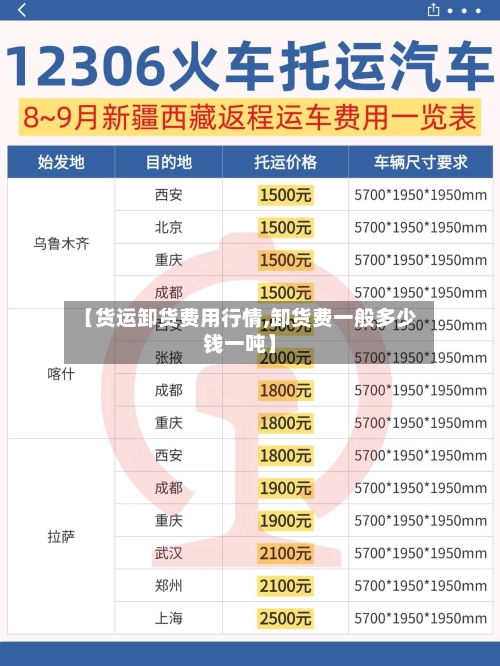 【货运卸货费用行情,卸货费一般多少钱一吨】