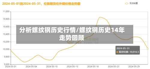 分析螺纹钢历史行情/螺纹钢历史14年走势回顾-第3张图片