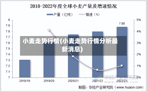 小麦走势行情(小麦走势行情分析最新消息)