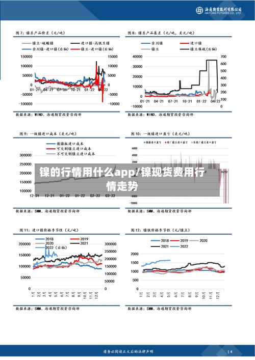 镍的行情用什么app/镍现货费用行情走势-第2张图片