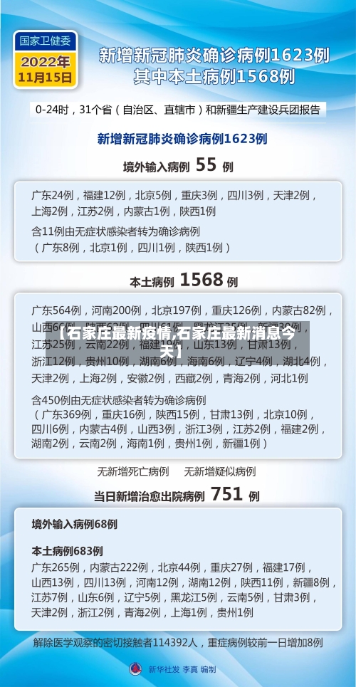 【石家庄最新疫情,石家庄最新消息今天】-第3张图片