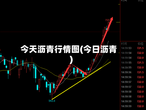 今天沥青行情图(今日沥青)-第2张图片