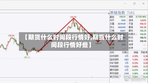 【期货什么时间段行情好,期货什么时间段行情好些】-第2张图片