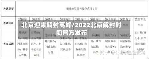 北京迎来解封高峰/2022北京解封时间官方发布