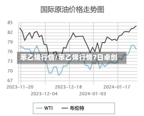 苯乙烯行情/苯乙烯行情7日卓创-第3张图片