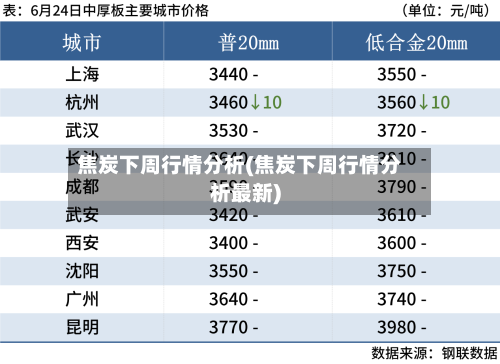 焦炭下周行情分析(焦炭下周行情分析最新)