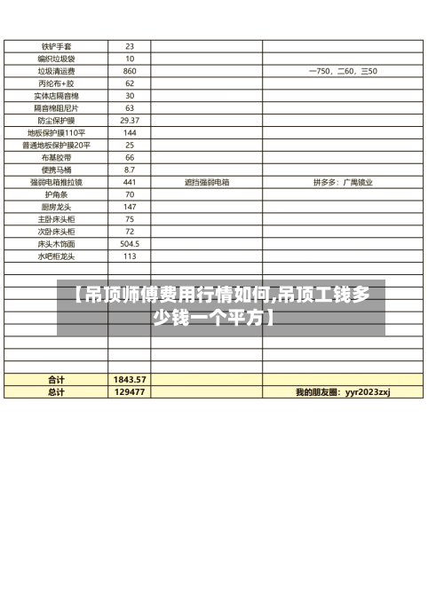 【吊顶师傅费用行情如何,吊顶工钱多少钱一个平方】