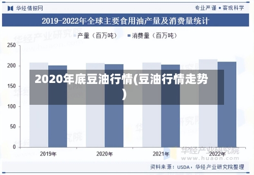 2020年底豆油行情(豆油行情走势)-第2张图片