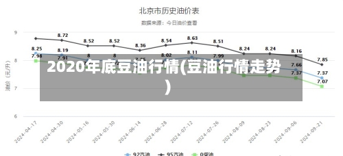 2020年底豆油行情(豆油行情走势)-第3张图片