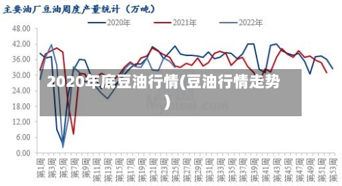 2020年底豆油行情(豆油行情走势)