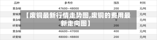 【废铜最新行情走势图,废铜的费用最新走向图】-第2张图片