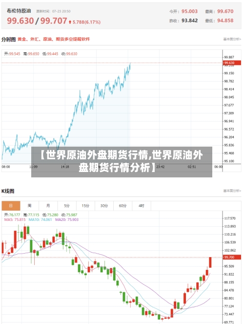 【世界原油外盘期货行情,世界原油外盘期货行情分析】