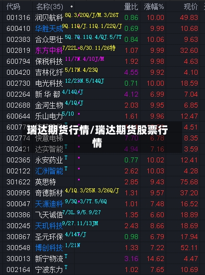 瑞达期货行情/瑞达期货股票行情