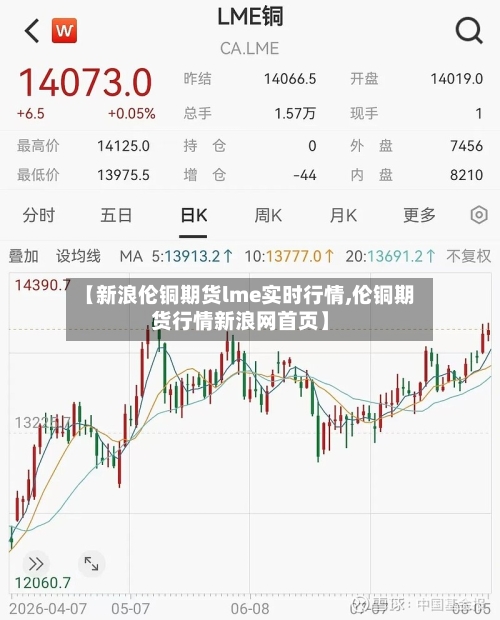 【新浪伦铜期货lme实时行情,伦铜期货行情新浪网首页】-第3张图片