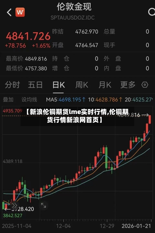 【新浪伦铜期货lme实时行情,伦铜期货行情新浪网首页】