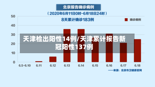 天津检出阳性14例/天津累计报告新冠阳性137例-第2张图片