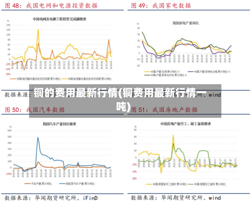铜的费用最新行情(铜费用最新行情一吨)