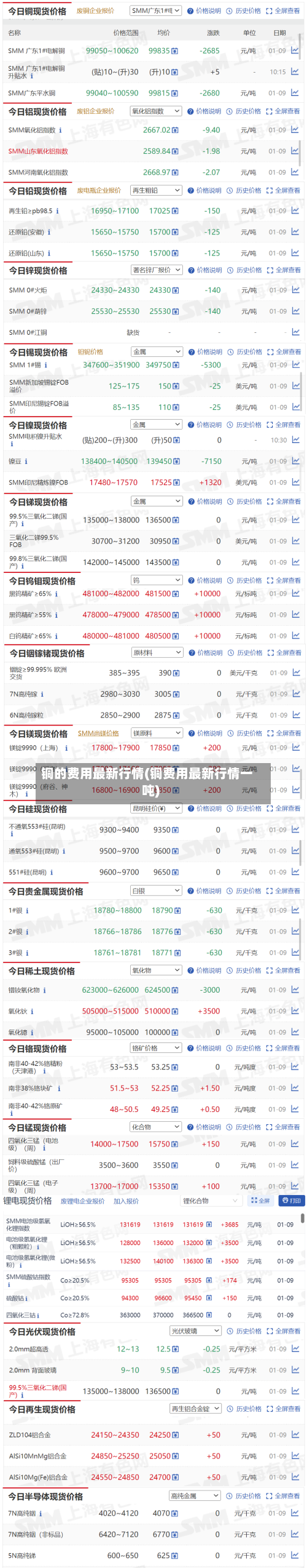 铜的费用最新行情(铜费用最新行情一吨)-第3张图片