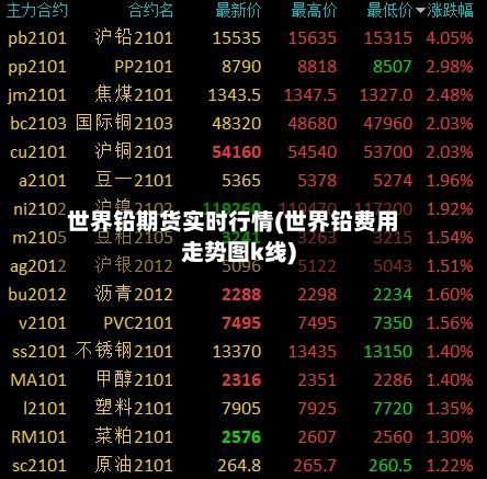 世界铅期货实时行情(世界铅费用走势图k线)
