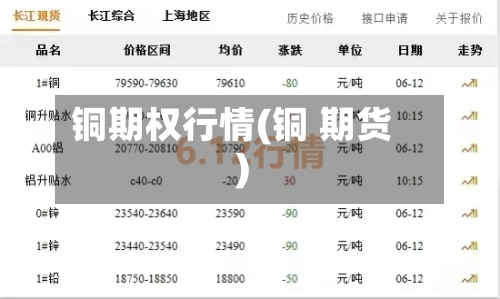 铜期权行情(铜 期货)