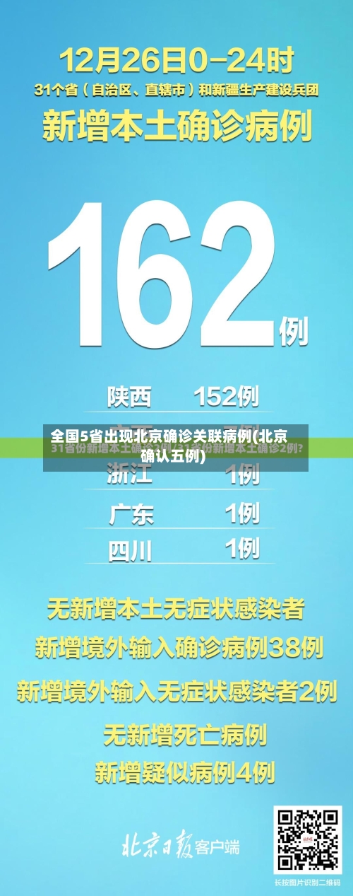 全国5省出现北京确诊关联病例(北京确认五例)