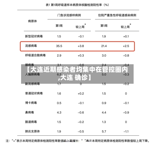 【大连近期感染者均集中在管控圈内,大连 确诊】-第2张图片
