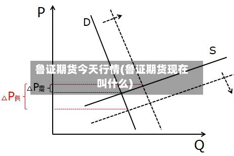 鲁证期货今天行情(鲁证期货现在叫什么)-第2张图片