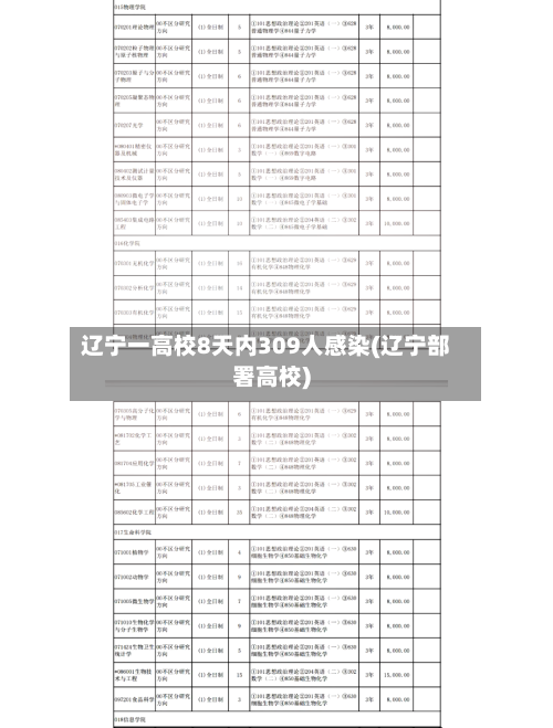 辽宁一高校8天内309人感染(辽宁部署高校)-第3张图片