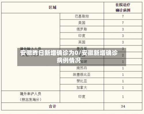 安徽昨日新增确诊为0/安徽新增确诊病例情况