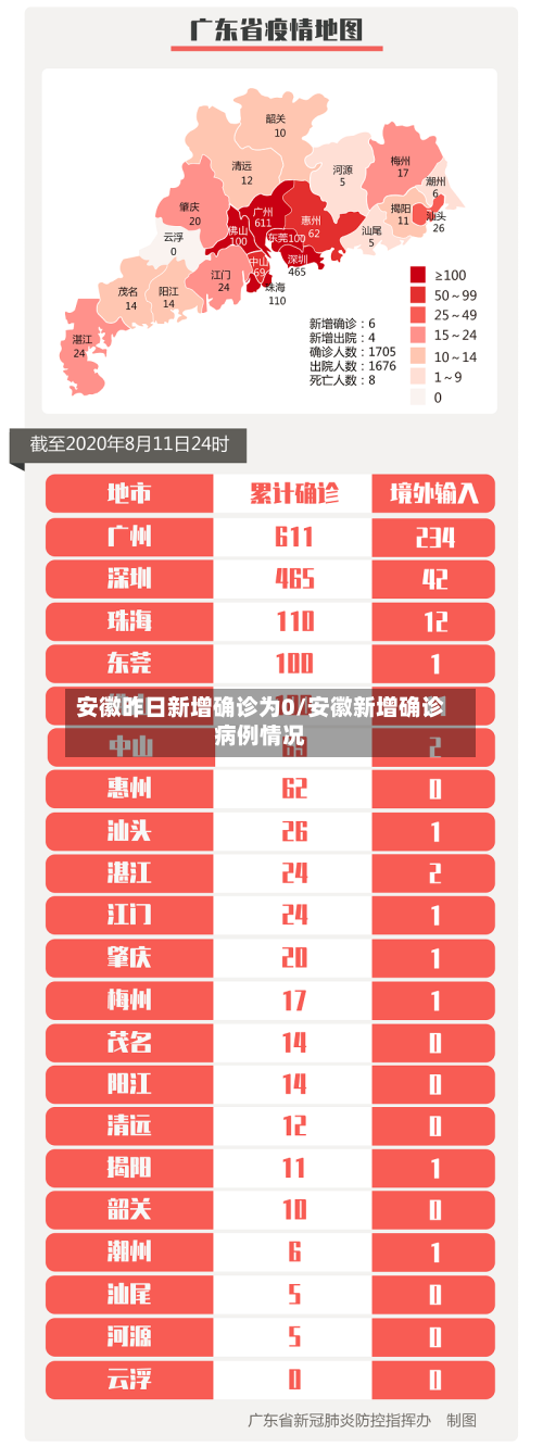 安徽昨日新增确诊为0/安徽新增确诊病例情况-第2张图片