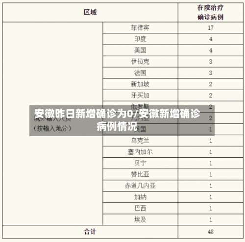 安徽昨日新增确诊为0/安徽新增确诊病例情况-第3张图片