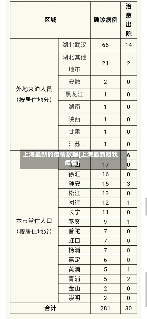 上海最新的疫情数据(上海最新冠状疫情)