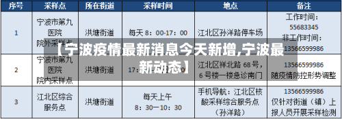 【宁波疫情最新消息今天新增,宁波最新动态】-第2张图片