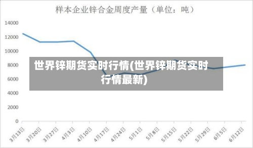 世界锌期货实时行情(世界锌期货实时行情最新)