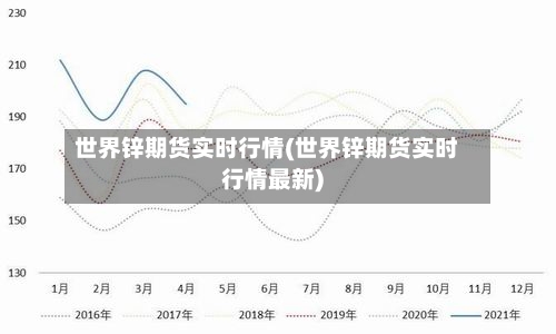 世界锌期货实时行情(世界锌期货实时行情最新)-第2张图片