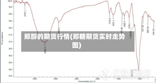 郑醇的期货行情(郑糖期货实时走势图)-第2张图片