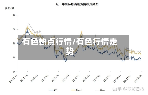 有色热点行情/有色行情走势