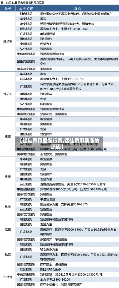 【锰硅费用最新行情,锰硅费用暴涨的原因】-第2张图片