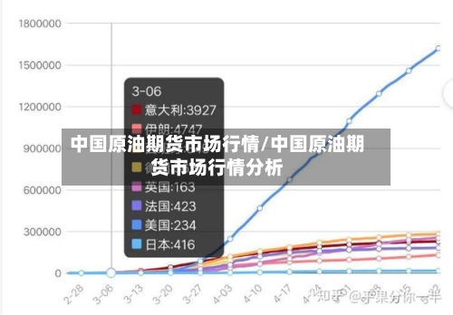 中国原油期货市场行情/中国原油期货市场行情分析-第2张图片