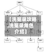 【洗冤录攻略,洗冤录角色介绍】-第2张图片